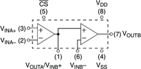 Figure 1. Pinout configuration